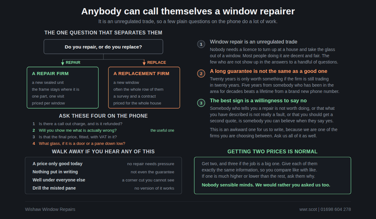 Diagram of the question that separates a repair firm from a replacement firm, with the four questions worth asking on the phone and the signs worth walking away from.