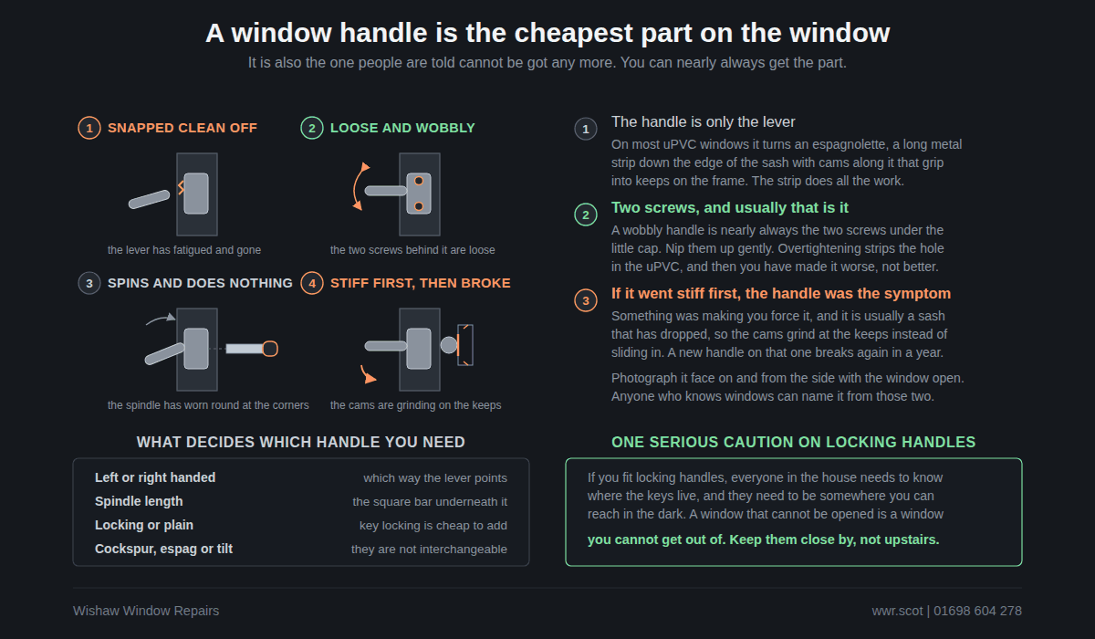 A locking uPVC window handle and the parts inside it, the handle a window key locks.