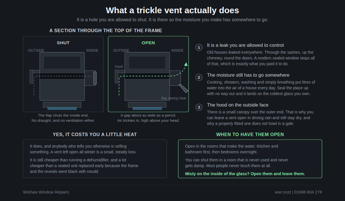Section through the head of a window comparing a trickle vent shut and open, showing the hood on the outside face and the path the air takes into the room.